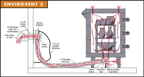 Sectional Design