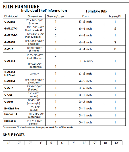 Sectional Design