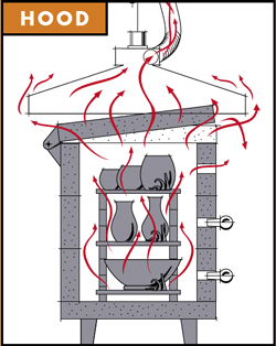 Sectional Design