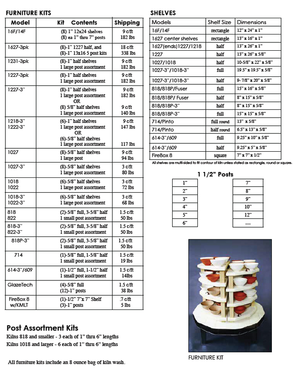 Sectional Design