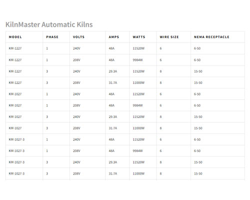 kiln-electrical-specs-screenshot Electrical Specs