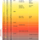 Orton Cone Chart - skutt.com