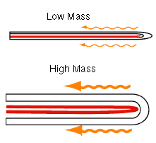 thermo-2